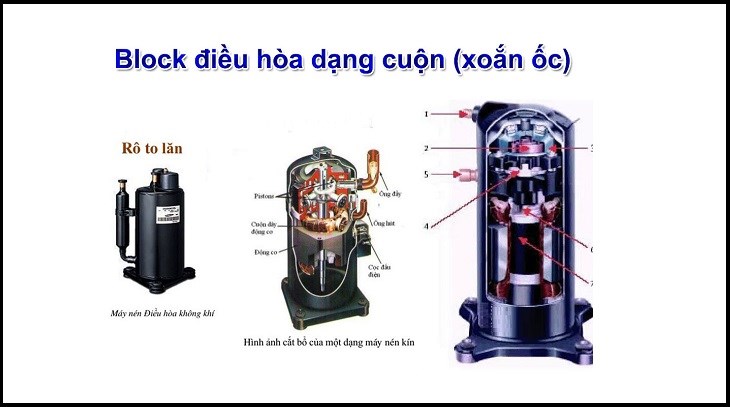 Block máy lạnh Scroll (cuộn xoắn)