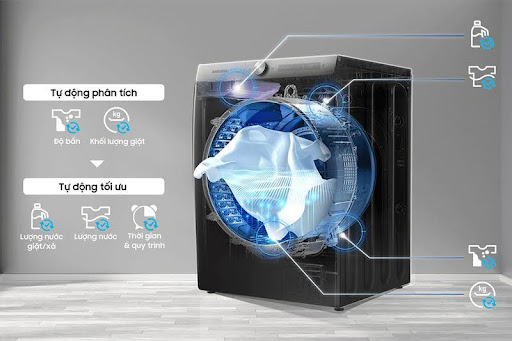 Máy giặt có chức năng tự động phân tích và tối ưu khi giặt