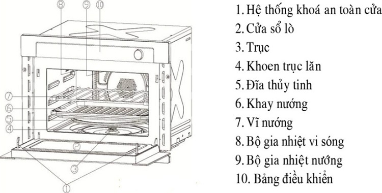 Cấu tạo lò vi sóng