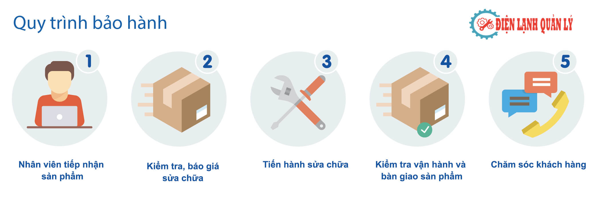 quy trình bảo hành
