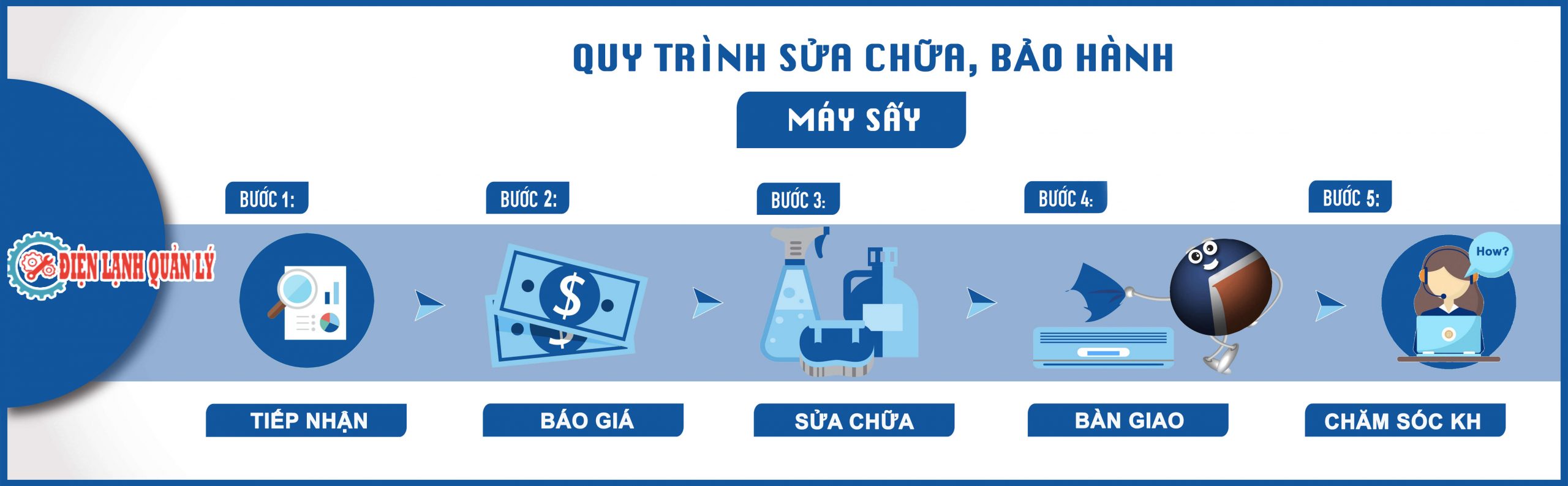 quy trình bảo hành máy sấy dĩ an