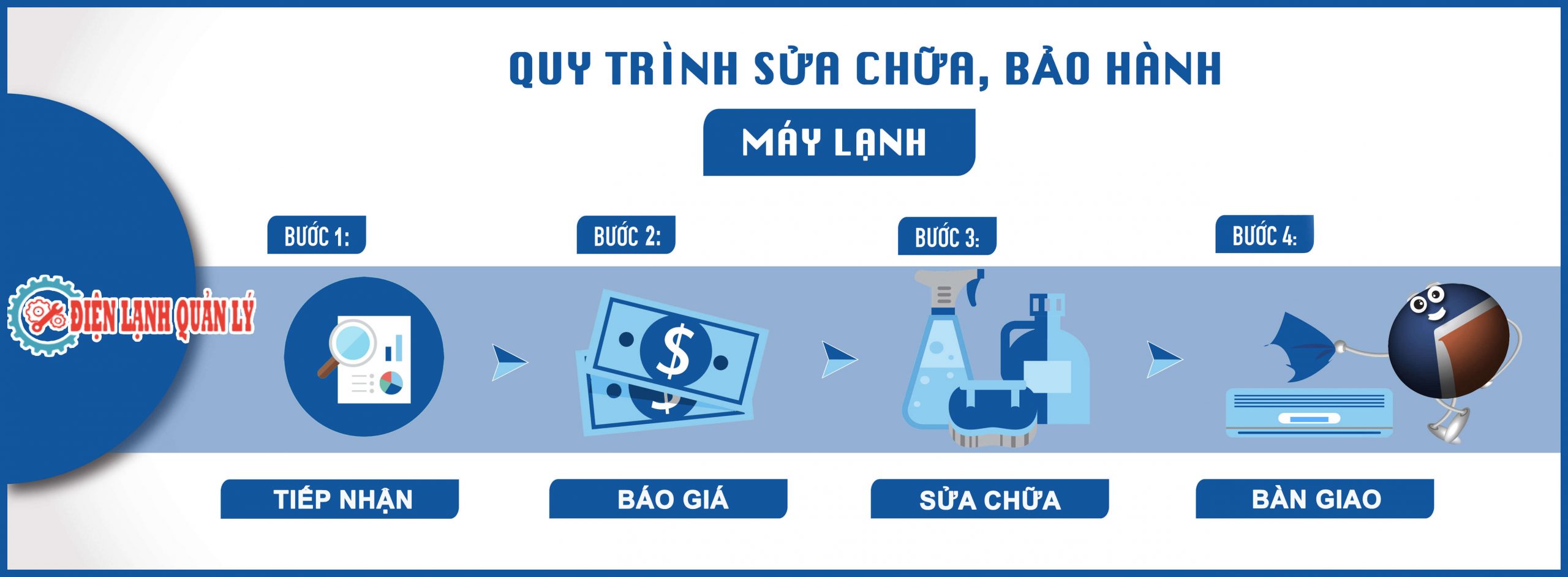 quy trình bảo hành