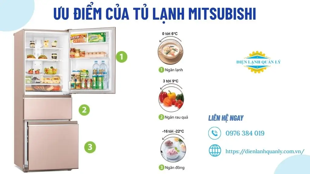 Ưu điểm của tủ lạnh Mitsubishi