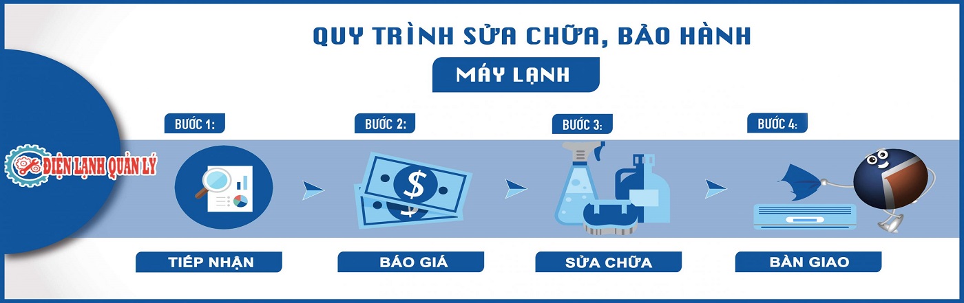 Trung tâm bảo hành máy lạnh Tân Bình