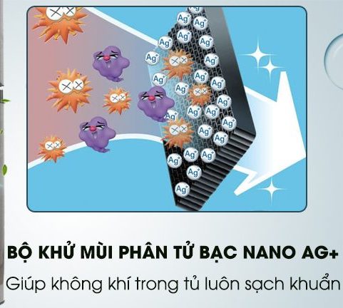 Công nghệ khử mùi, diệt khuẩn Ag+ Cu