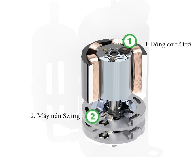 Công nghệ máy nén Swing trên máy lạnh có quan trọng không?