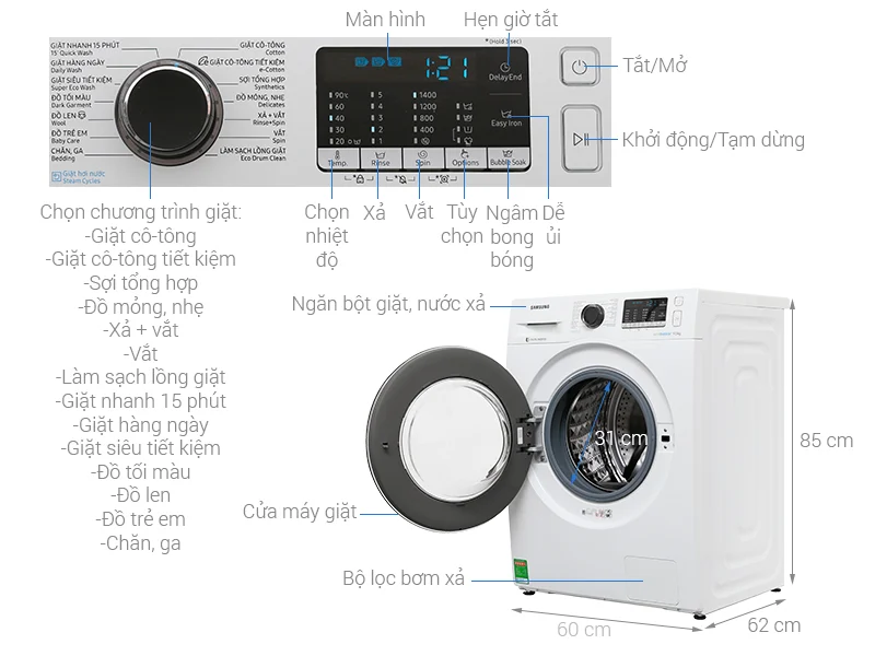 Bảng mã lỗi máy giặt Samsung