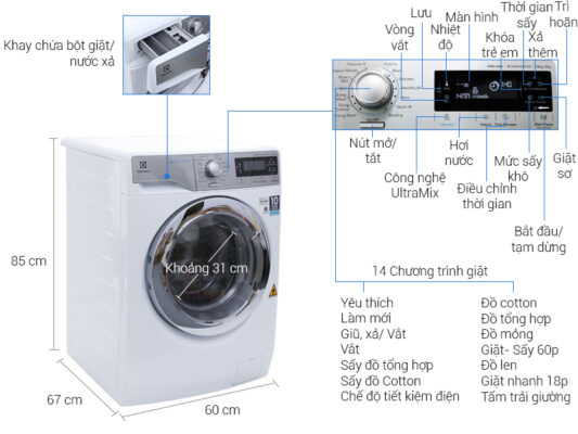 Bảng mã lỗi máy giặt Electrolux: Giải mã và hướng dẫn khắc phục