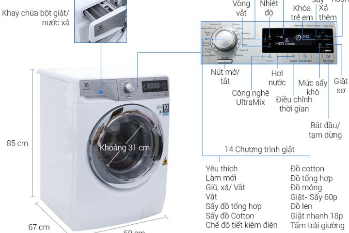 Bảng mã lỗi máy giặt Electrolux: Giải mã và hướng dẫn khắc phục