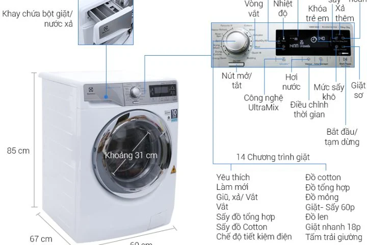 Bảng mã lỗi máy giặt Electrolux: Giải mã và hướng dẫn khắc phục