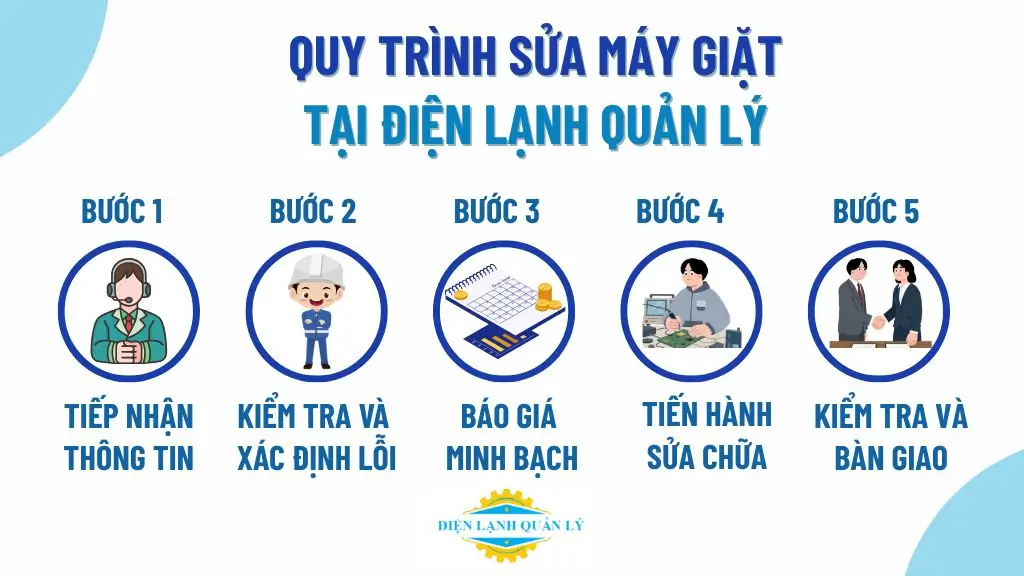 Quy trình sửa máy giặt tại điện lạnh quản lý