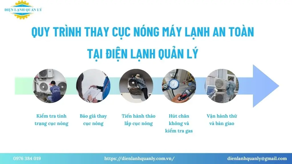 Quy trình thay cục nóng máy lạnh an toàn tại Điện Lạnh Quản Lý