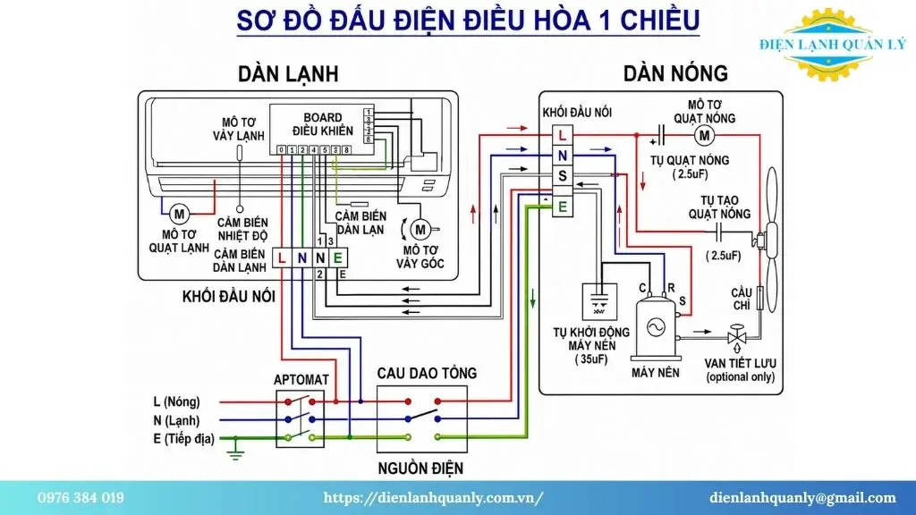 Các ký hiệu thường gặp trong sơ đồ đấu điện điều hòa 1 chiều