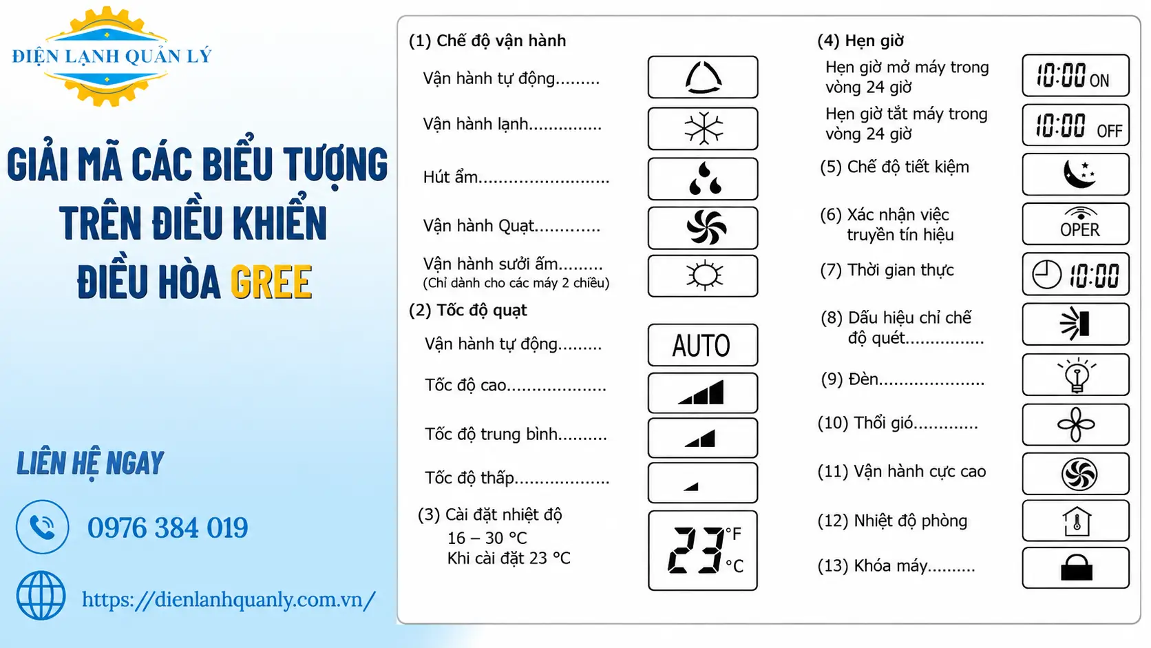 Giải mã ý nghĩa các biểu tượng trên điều khiển điều hòa Gree