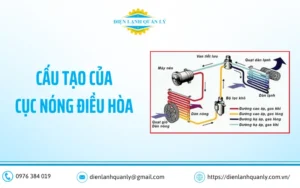 Cấu tạo của cục nóng điều hòa