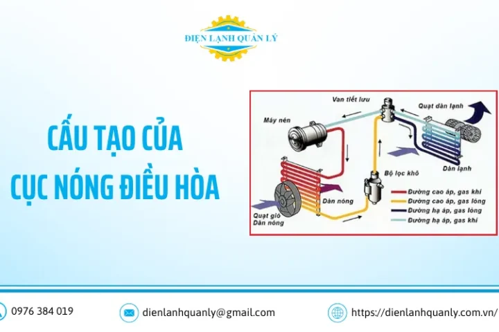 Cấu tạo của cục nóng điều hòa