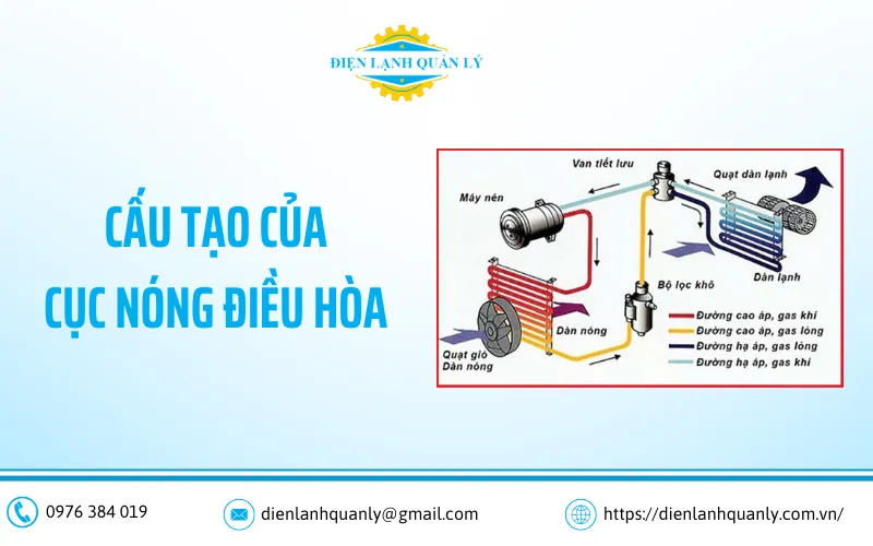 Cấu tạo của cục nóng điều hòa