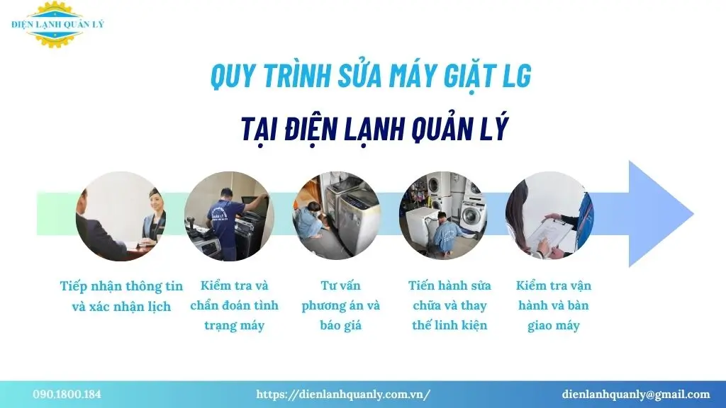 Quy trình sửa máy giặt LG tại Điện Lạnh Quản Lý