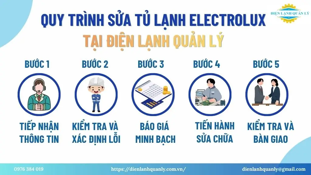 Quy trình sửa tủ lạnh Electrolux tại Điện Lạnh Quản Lý