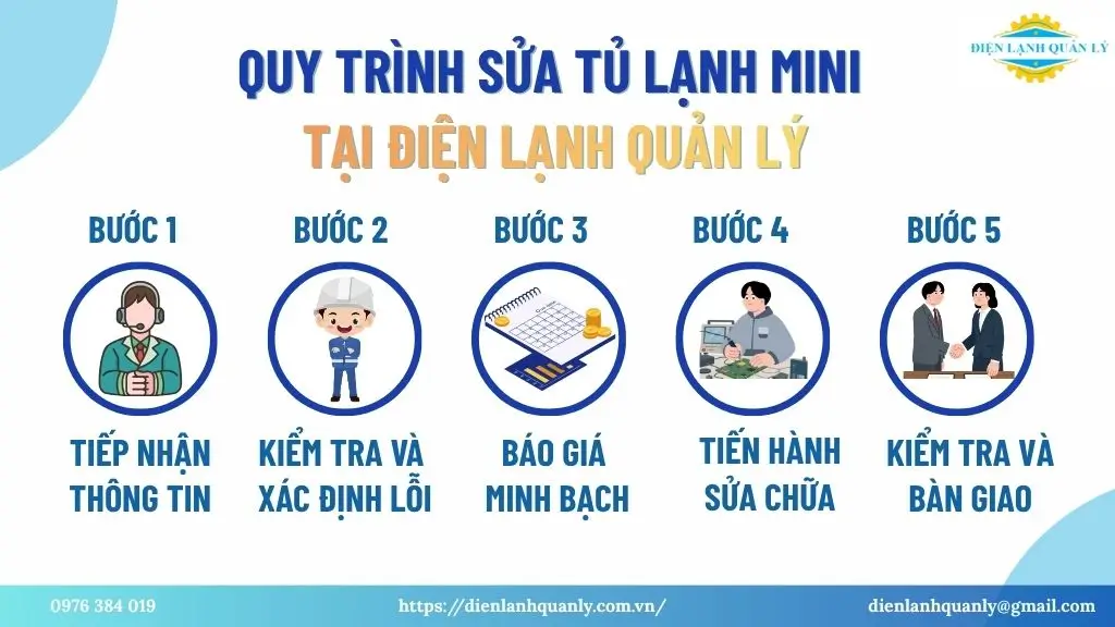 Quy trình sửa tủ lạnh mini tại Điện Lạnh Quản Lý